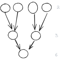 reisach2026topological